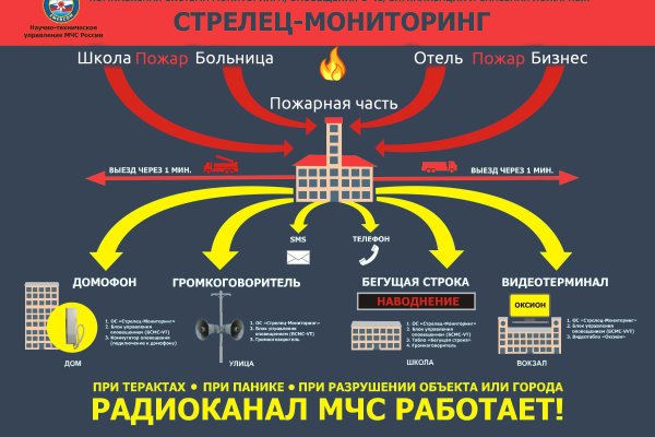 Рабочая ссылка на кракен kraken 11