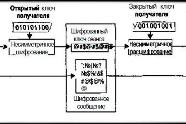 Kraken сайт вход